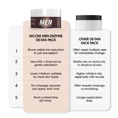 Niconi Men De-Tan